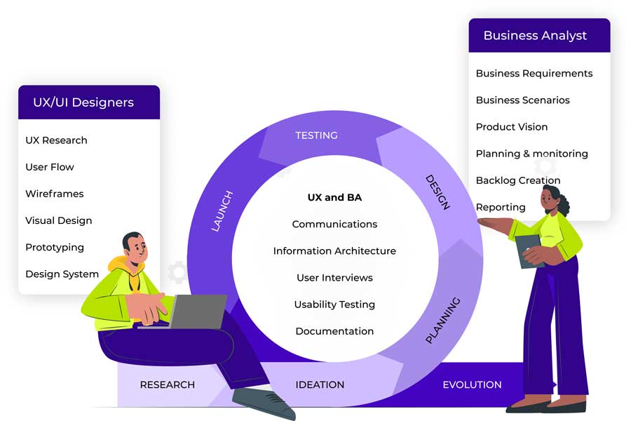 How BAs and UX Designers Can Work Together