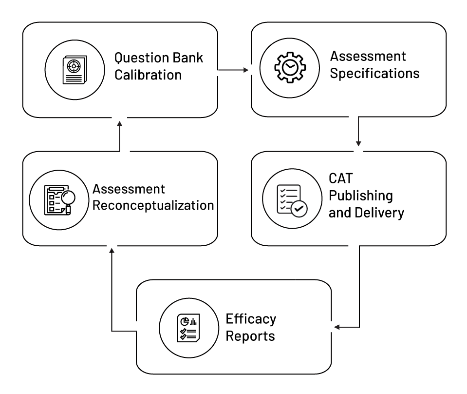 adaptive_testing_graphic_mobile