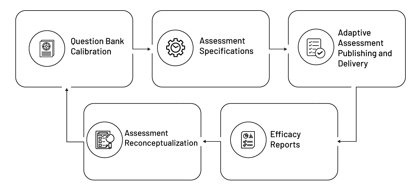 adaptive_testing_graphic_desktop